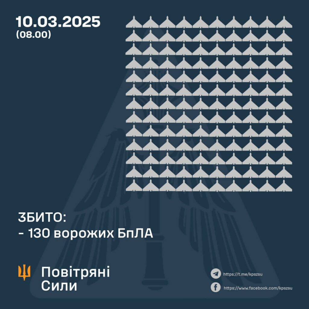 Унаслідок російської атаки постраждали Харківщина, Полтавщина та Київщина.