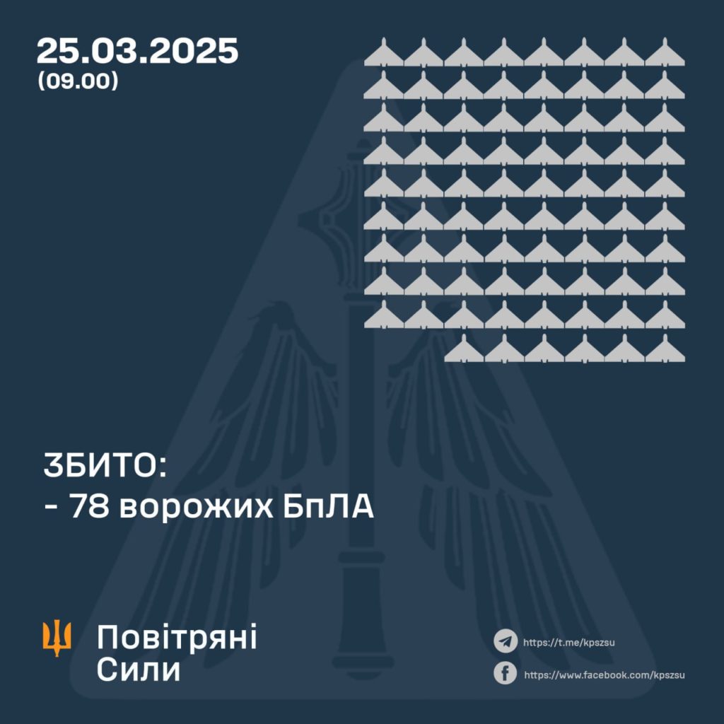 Як минула атака Полтавщини