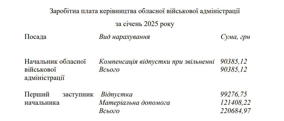 Виплати керівництва ОВА