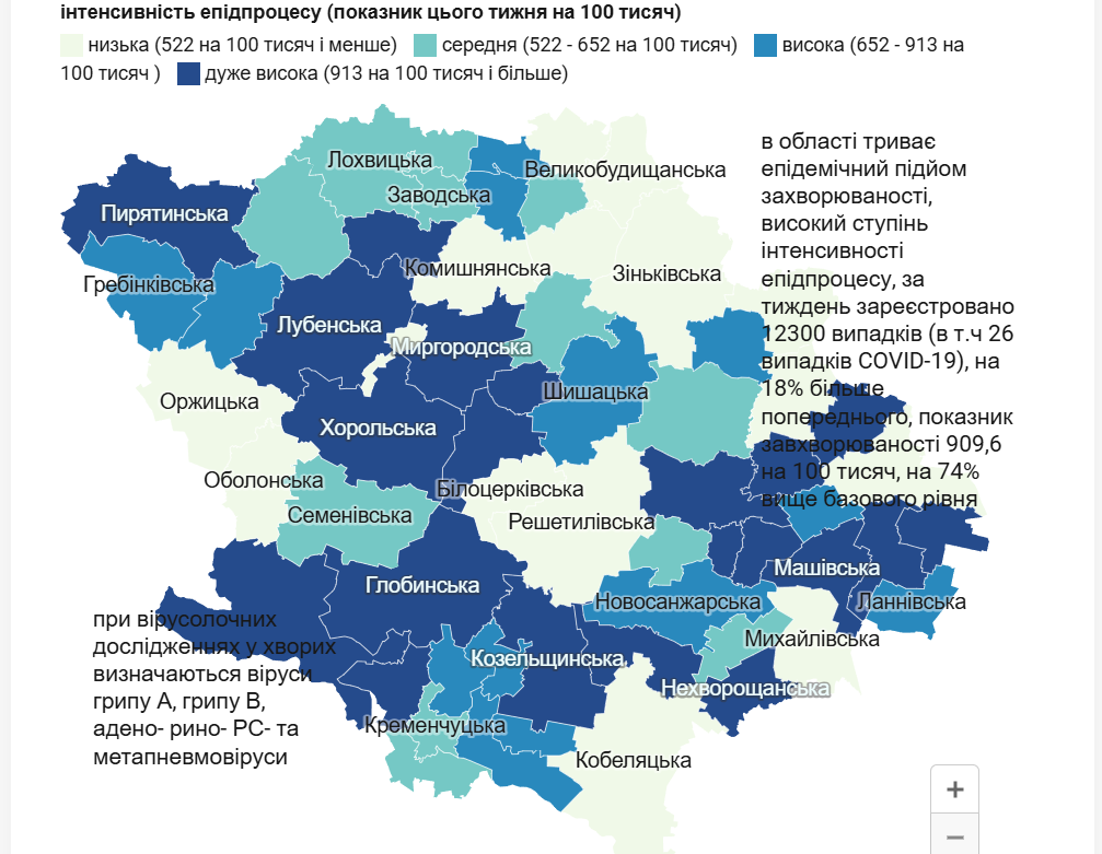 грип і грві