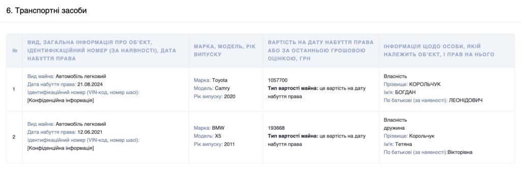 Скриншот декларації посадовця. Богдан Корольчук перед звільненням з Полтавської ОВА отримав матеріальну допомогу