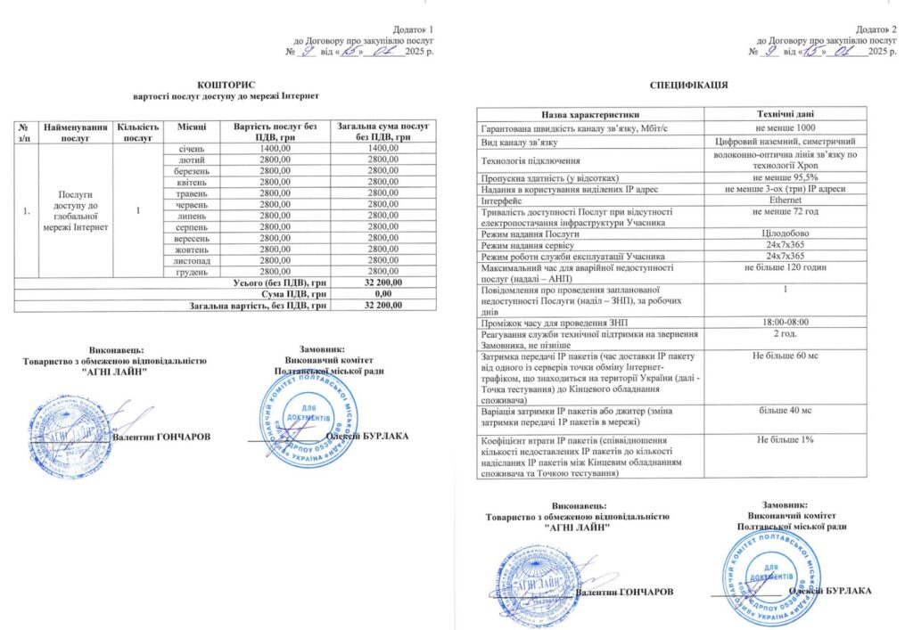 Департамент освіти провів два тендери на послуги інтернету для дитячих садків міста: