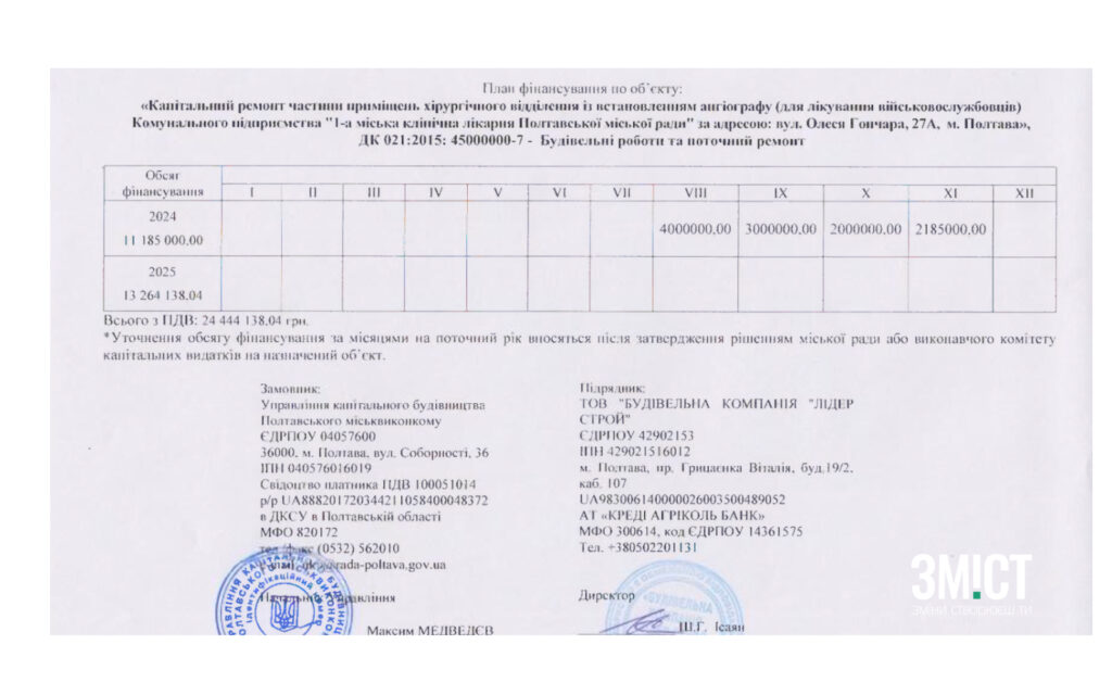 Ангіографа за 46 мільйонів гривень у Полтаві не буде ще рік – у проєкті забули стерилізаційну