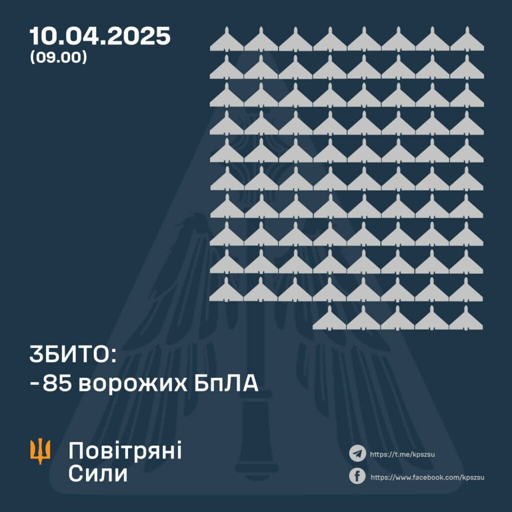 Збили 17 дронів над східними регіонами – полтавський зенітний полк
