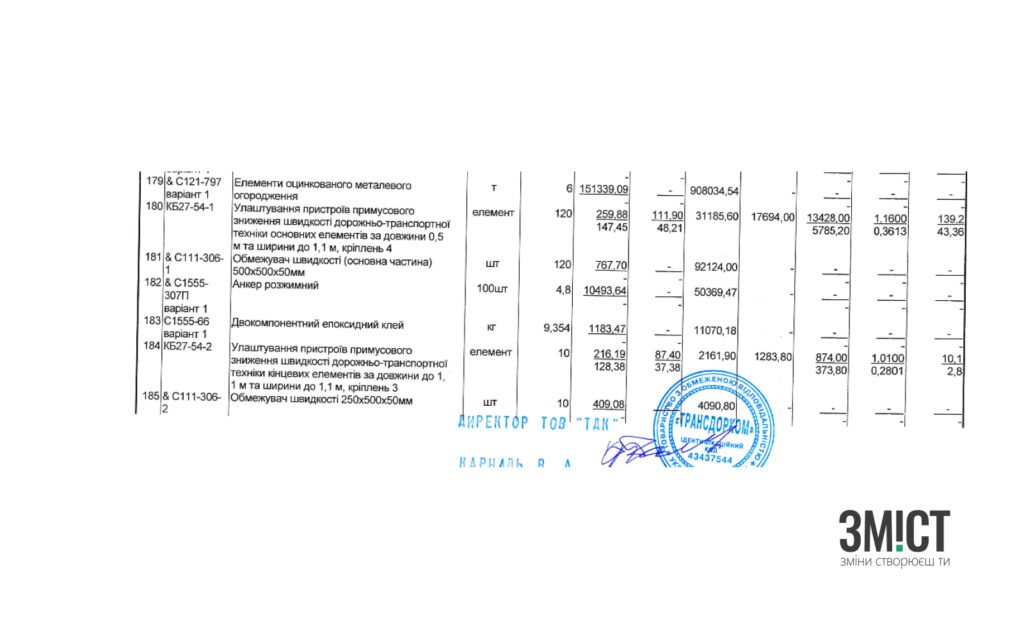 Кошторис договору