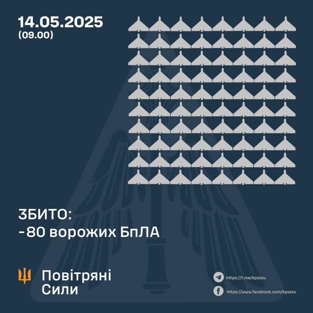 Нова дронова атака припала на Полтавщину – ЗСУ