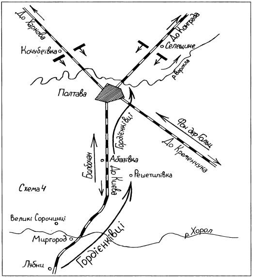Наступ українських сил на Полтаву