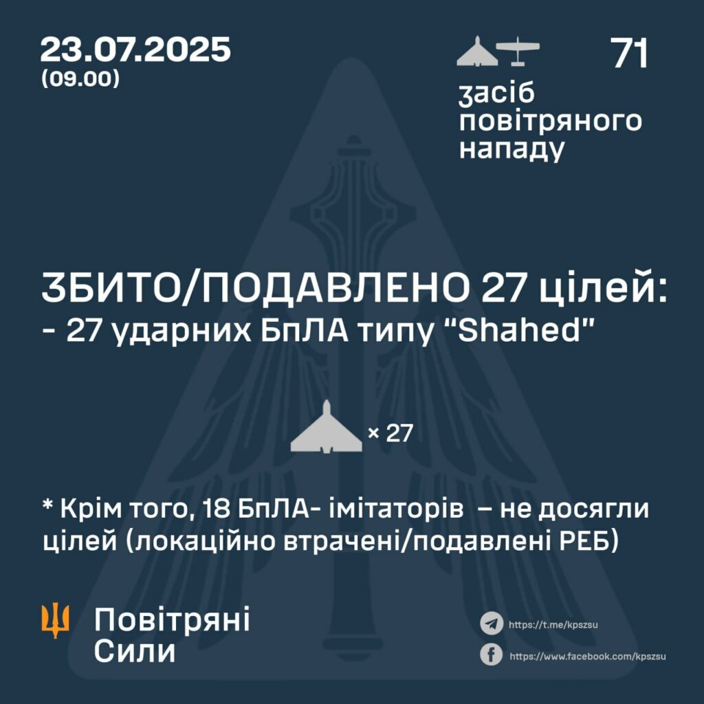 «Шахеди» дісталися центру Полтавщини під час нічної повітряної атаки