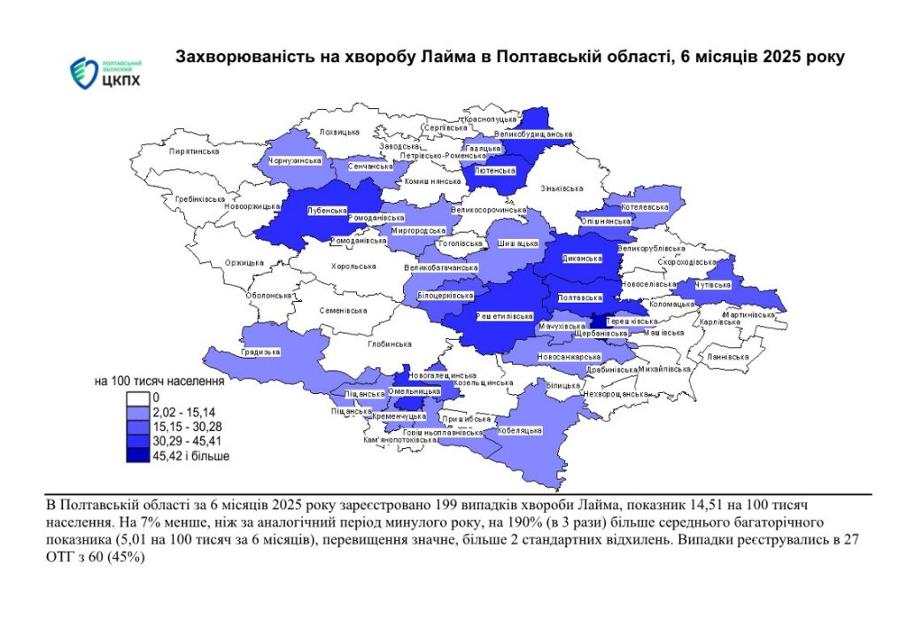 Полтавщина перебуває на другому місці за поширенням хвороби Лайма в країні