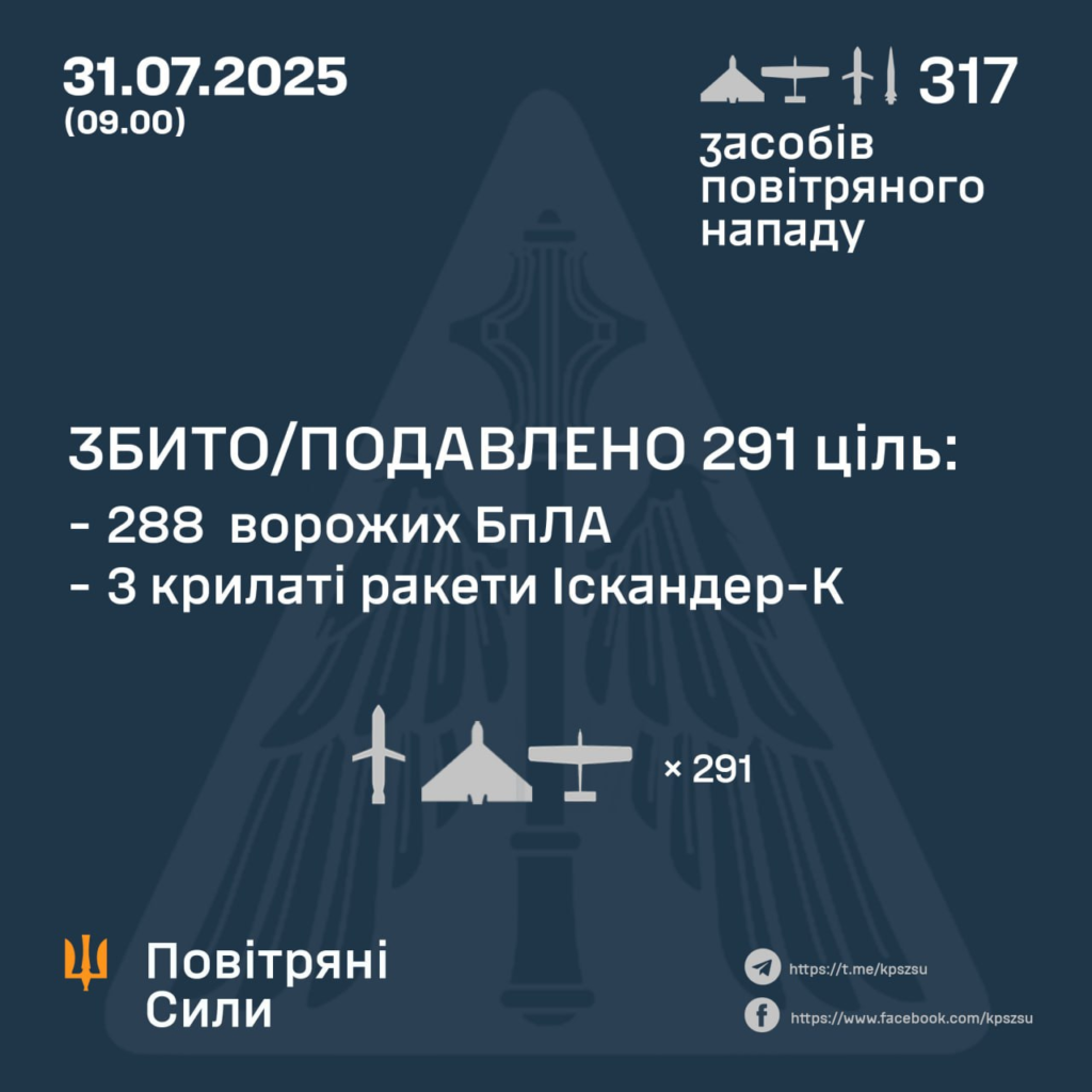 На Полтавщині оголосили День жалоби у пам’ять за загиблими в Києві