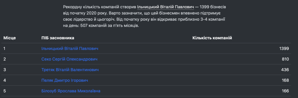 Початково назву фірма мала «Зенлейк Лайк» та мала займатися торгівлею зерном, необробленим тютюном та кормами для тварин
