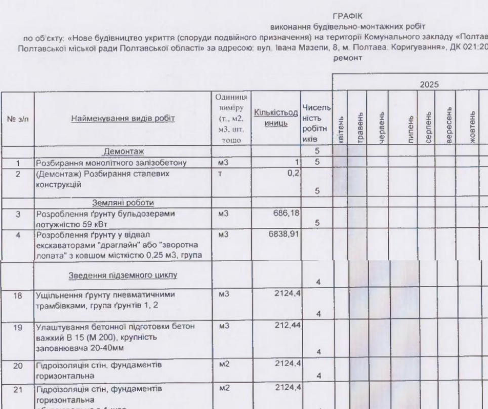 Скриншот з графіка будівельно-монтажних робіт по об'єкту, який доданий до договору