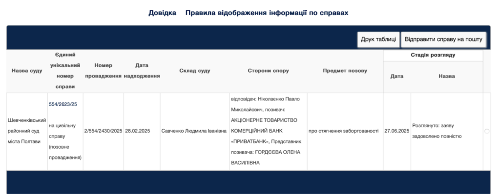 Будівництво укриття в Полтаві за рекордні 82 мільйони гривень: підрядник випав із графіка