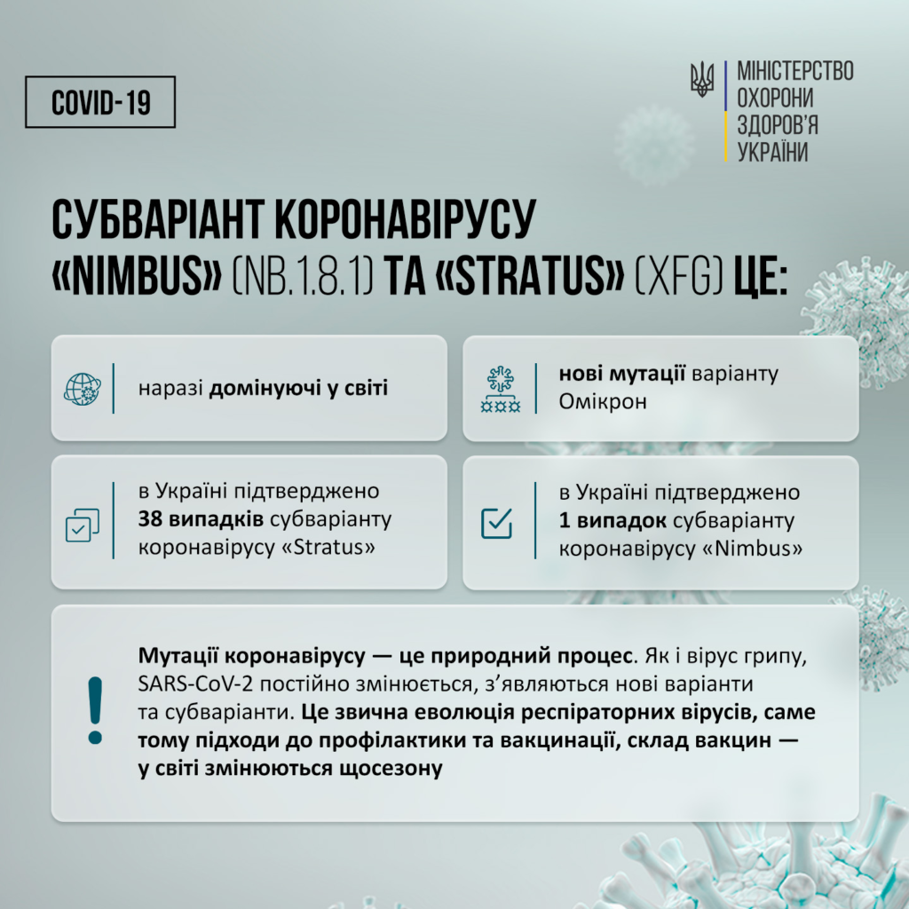 Коронавірус Stratus. Графіка МОЗ України