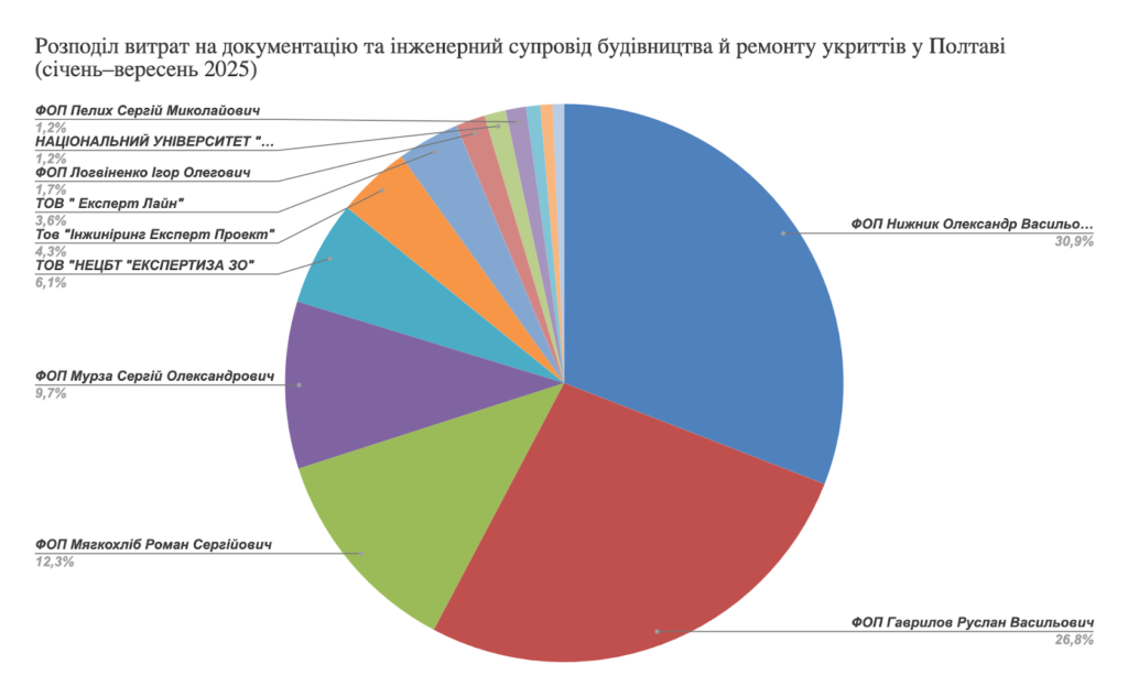 гроші на укриття