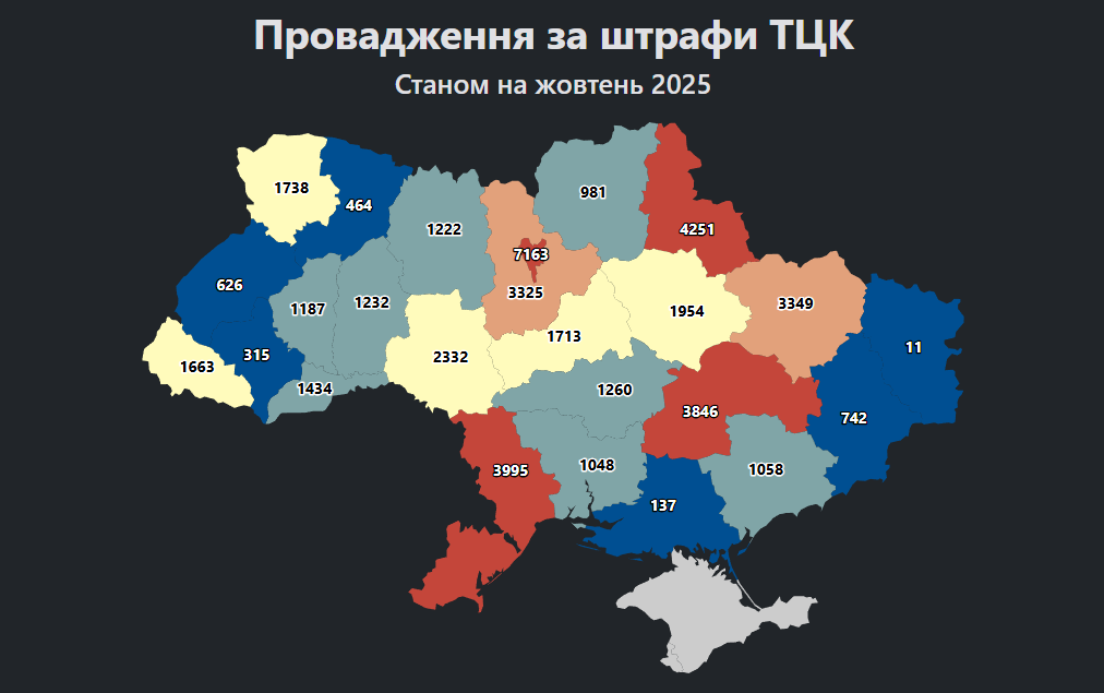 Військовий облік