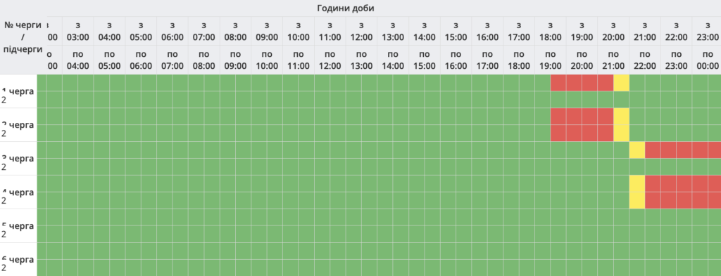 Погодинні відключення світла запровадили на Полтавщині