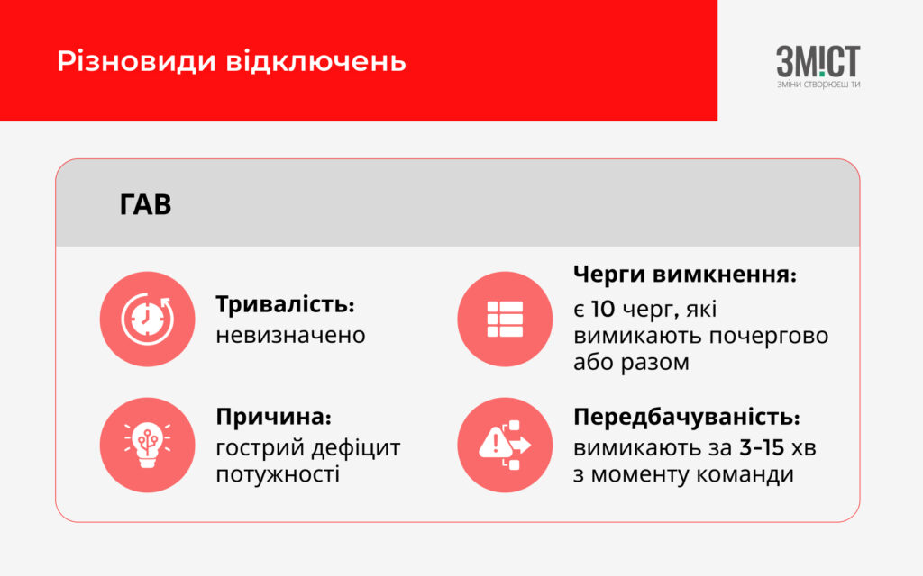 Що таке ГАВ? Аварійні відключення світла