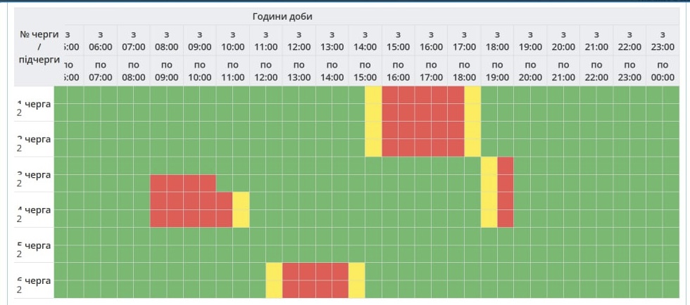 графіки відключення світла