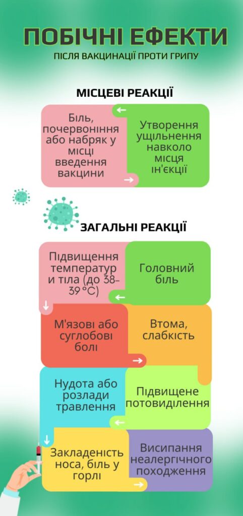 побічні ефекти після вакцинації