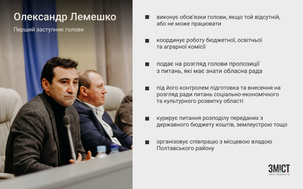 Таємне голосування проведуть у Полтавській обласній раді