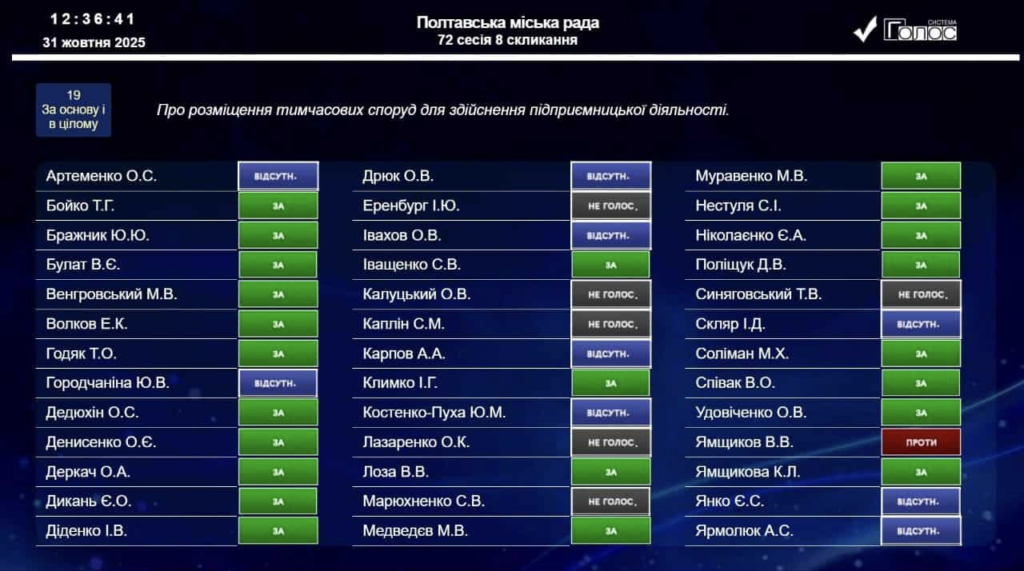 як голосували за МАФи