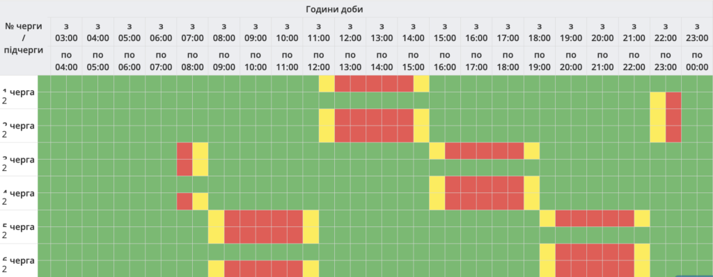 відключення світла