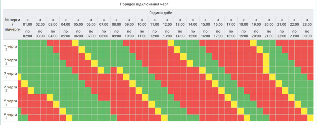 Через дефіцит потужностей в енергосистемі енергетики ввели в дію графік знеструмлень по годинах.