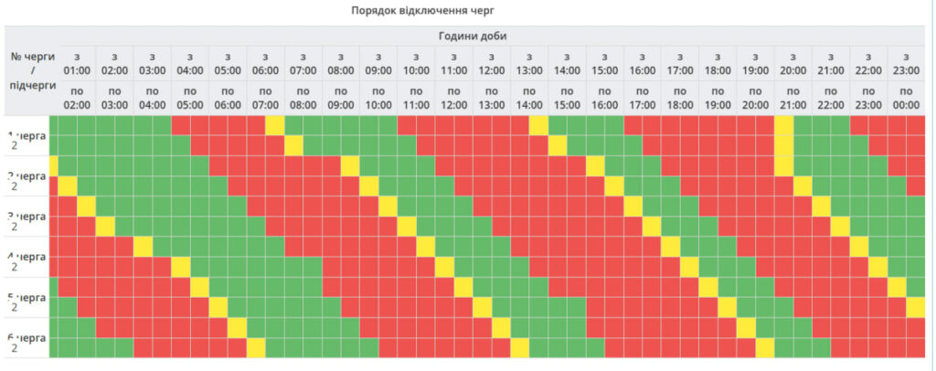 графік відключення світла