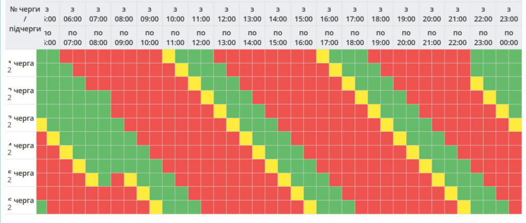 10 листопада