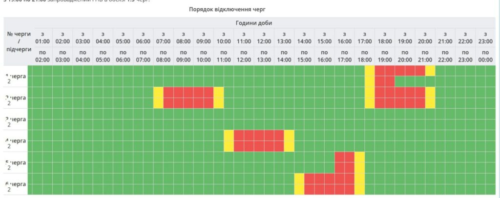 відключення світла