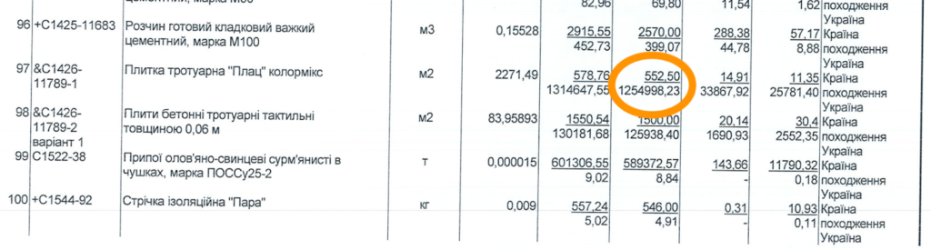 Розцінки на тротуарну плитку виробника «ФеМікс» «Маршрут ветерана» з плитки депутата. Як зростає бізнес Сергія Іващенка після зміни влади