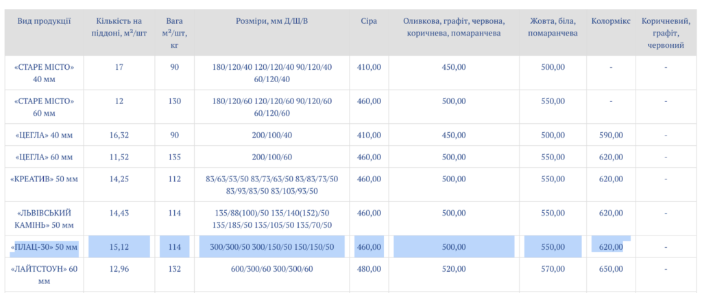 Розцінки на тротуарну плитку виробника «ФеМікс» «Маршрут ветерана» з плитки депутата. Як зростає бізнес Сергія Іващенка після зміни влади