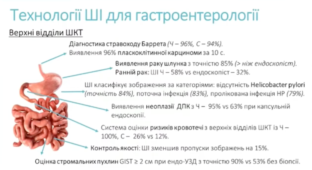 штучний інтелект в медицині