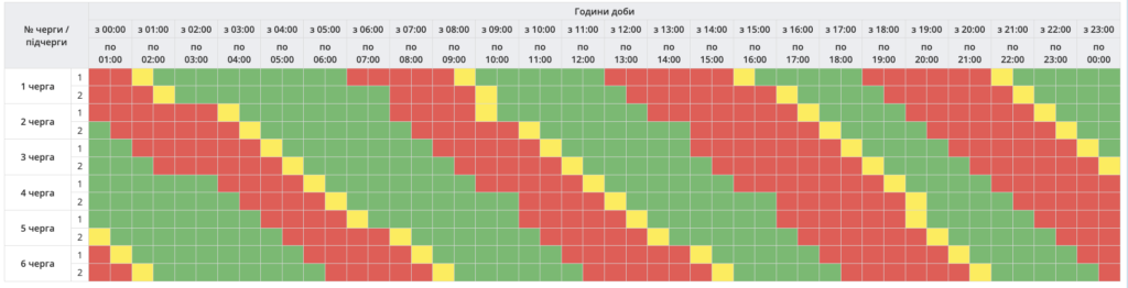 Графік відключення світла у Полтаві 16 листопада