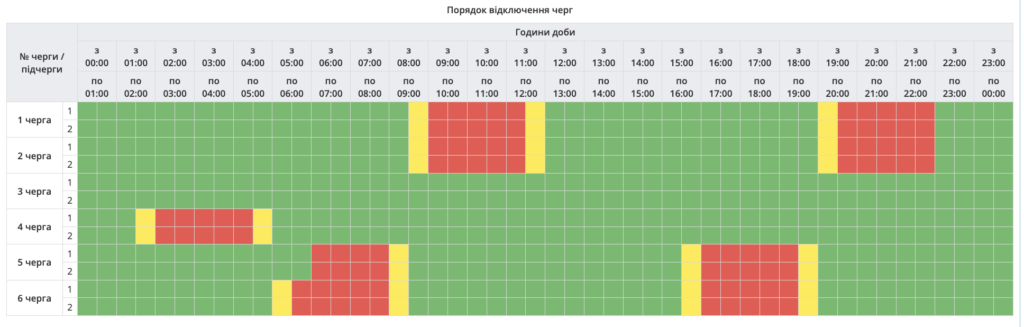 Насамперед для жителів Полтавщини через дефіцит електроенергії запровадили погодинні відключення світла. Знеструмлення сягатимуть 2,5 годин.