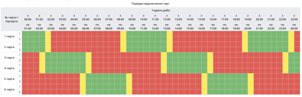Відключення світла по шість годин очікують для усіх споживачів на Полтавщині