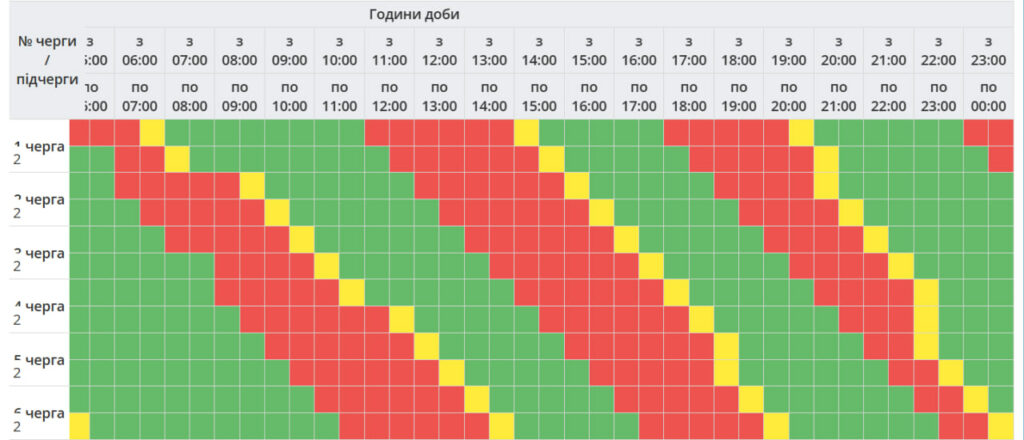 Тригодинні відключення світла планують у Полтаві 3 грудня