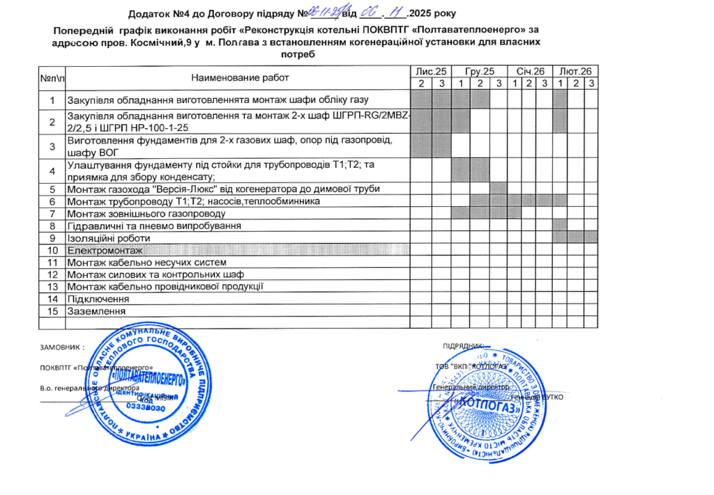 Мільйони законтрактовані, мегавати – ні: когенерація в Полтаві запрацює не цієї зими