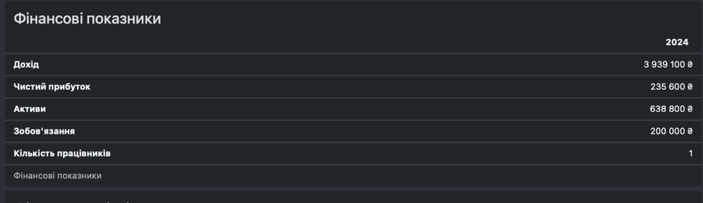 «Шлях ветерана»: ще 2 мільйони на проєкти без конкурсу