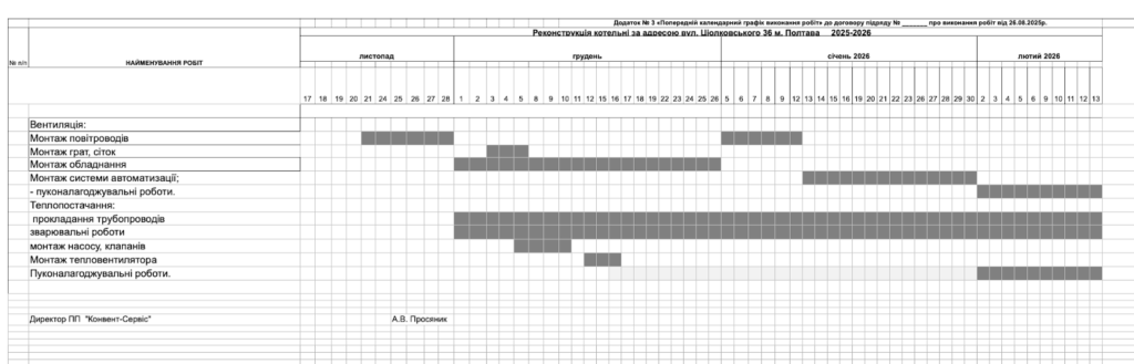 Котельні потерпають від відключень світла, а когенераційні установки від США та Німеччини в Полтаві стоять не запущені. 