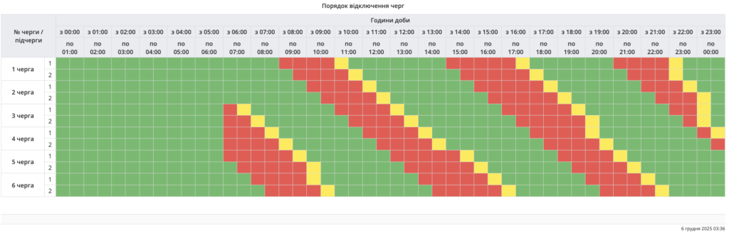 Полтава і відключення світла: енергетики оприлюднили графік на 6 грудня