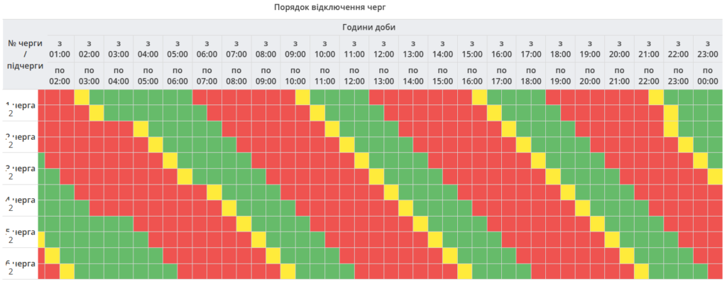 Графік відключень світла 