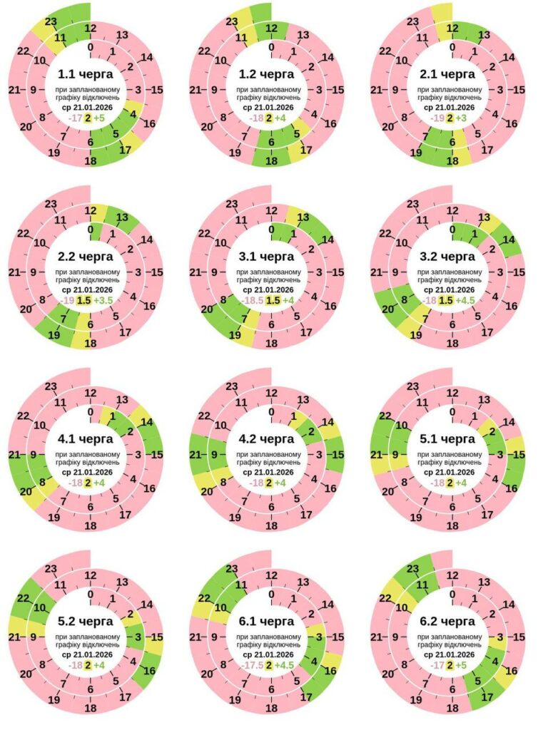 Понад 19 годин без світла очікує на Полтавщину протягом доби 22 січня