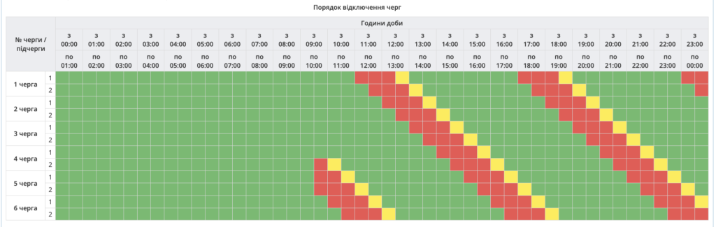 У Полтаві запровадили відключення світла 8 січня