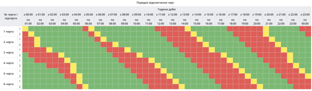 відключення світла полтава