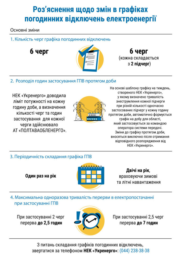 графік відключень