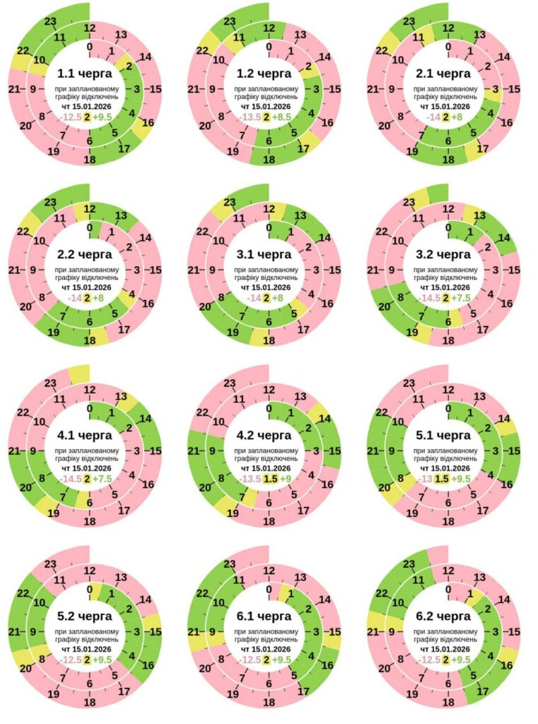 Понад 14 годин без світла очікує на Полтавщину 15 січня