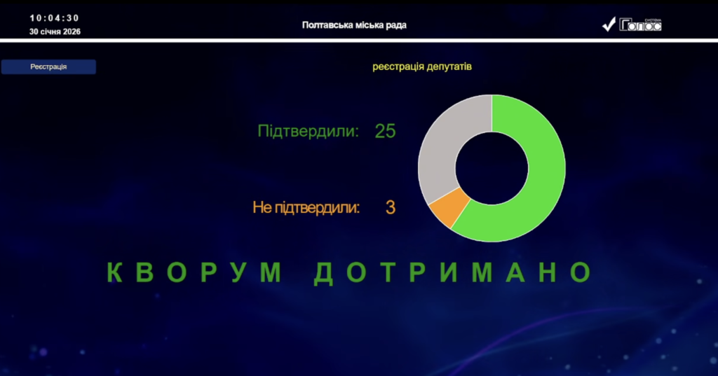25 депутатів долучилися до сесійного засідання