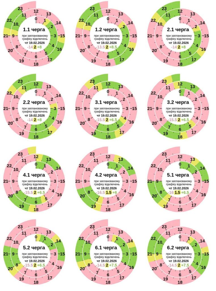 Понад 16 годин без світла очікує на Полтавщину протягом доби 19 лютого